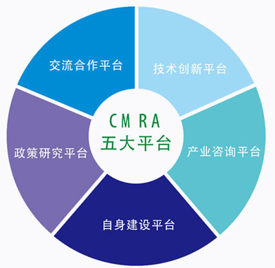 中国有色工业协会再生金属分会会员服务手册-协会使命